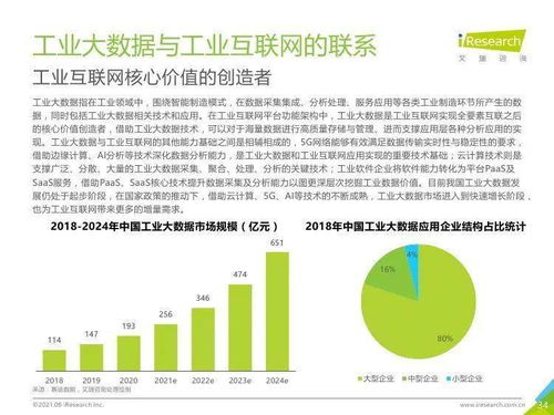 新基建賦能未來 中國(guó)工業(yè)互聯(lián)網(wǎng)與工業(yè)智能發(fā)展下的現(xiàn)代物流與供應(yīng)鏈變革——基于艾瑞咨詢2021年研究報(bào)告的解讀