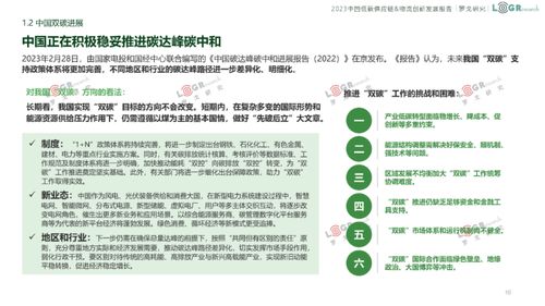 2023中國(guó)低碳供應(yīng)鏈與物流創(chuàng)新發(fā)展報(bào)告——物流工程咨詢視角