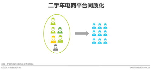 2018中國(guó)二手車(chē)電子商務(wù)行業(yè)研究報(bào)告 模式演進(jìn)、服務(wù)賦能與未來(lái)趨勢(shì)